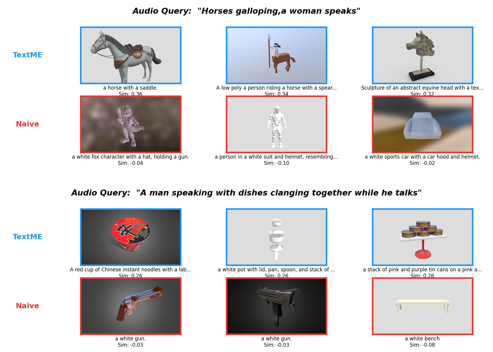 Emergent cross-modal retrieval: Audio to 3D
